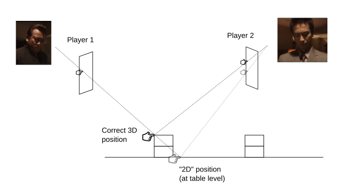 mouse positions for two players