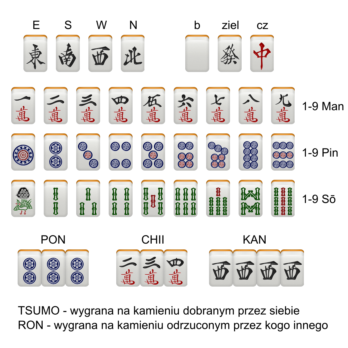 Printable American Mahjong Cheat Sheet